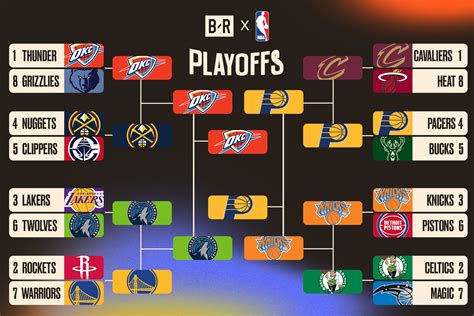 nba playoffs 2022 highlights.